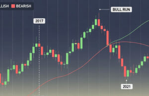 Phân tích biến động và chu kỳ giá Bitcoin